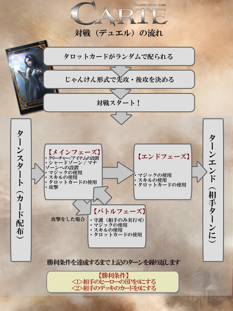 CARTE 対戦の流れ