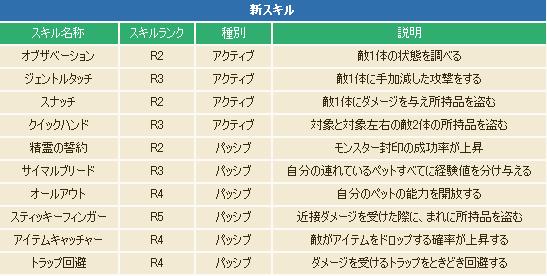 新スキル