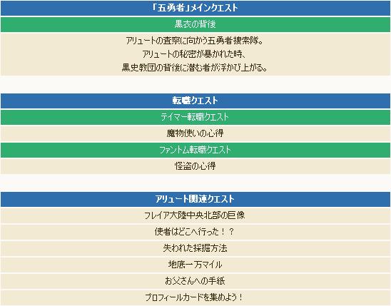 新たなクエスト