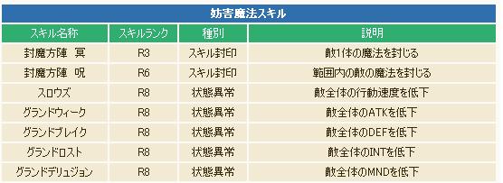 妨害魔法スキル