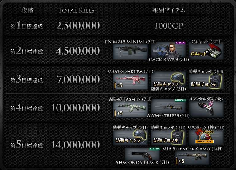 Working of the Dead!! イベント詳細