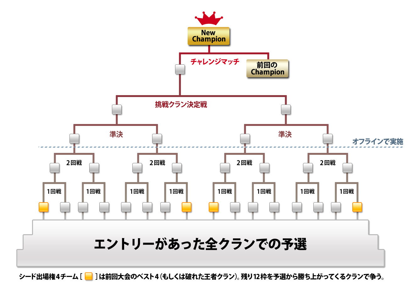 公式大会スケジュール