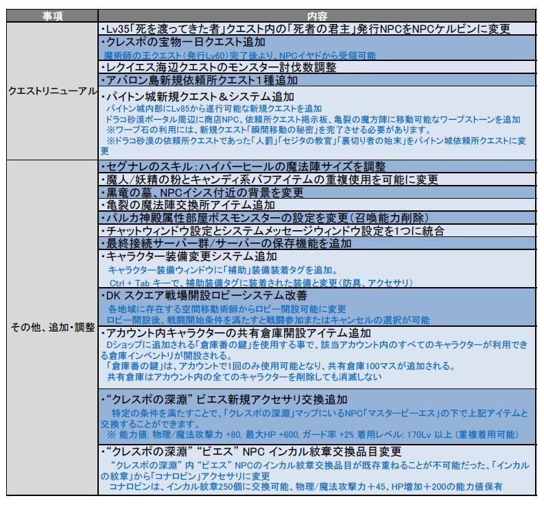 Action6.7 DK SQUARE DEAD FRONT アップデート関連情報