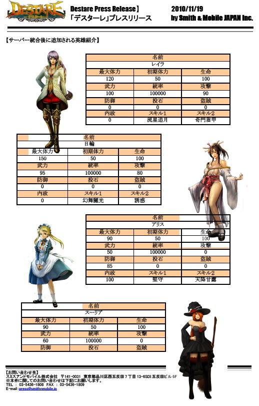 サーバー統合後に追加される英雄紹介