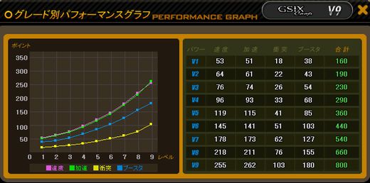 NT(ノーマルタイプ)車ステータス