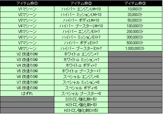 STシルバーくじ (300RC)