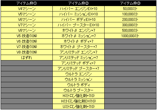 STゴールドくじ(500RC)