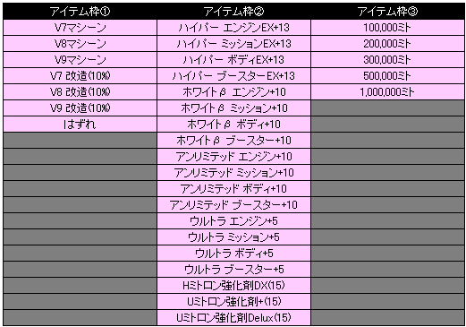 STプレミアムくじ(700RC)