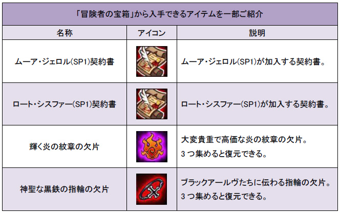 冒険者の宝箱