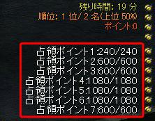 占領ポイントの獲得