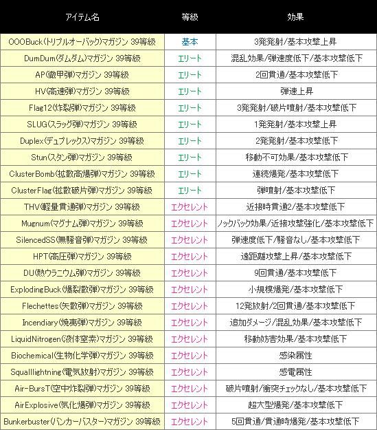 39等級マガジン枠 一覧
