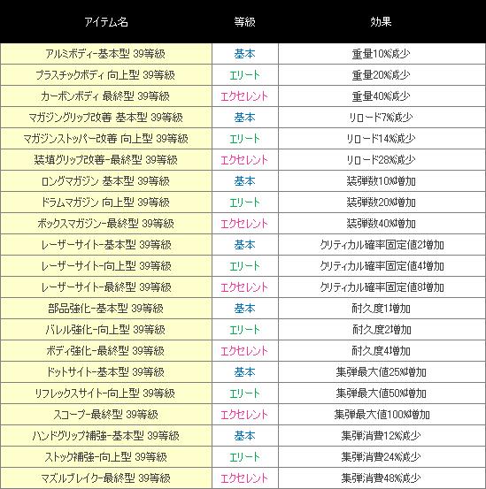 39等級オプション枠 一覧