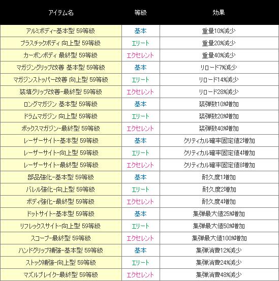 59等級オプション枠 一覧