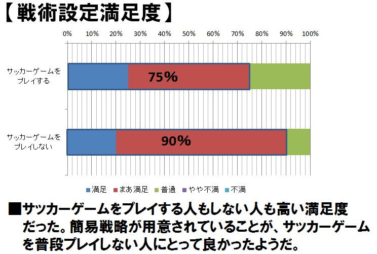 FGTアンケート結果