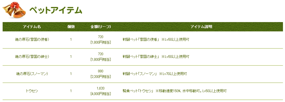 新ペットアイテム