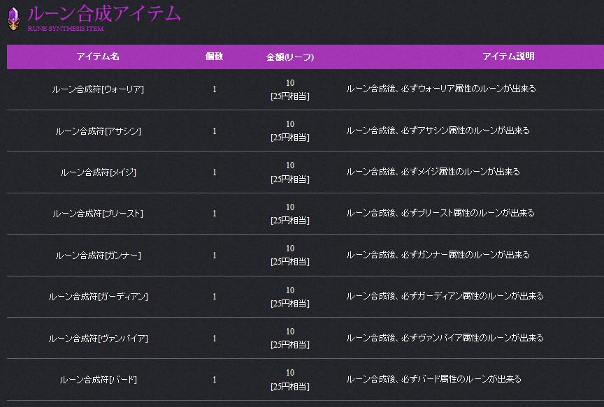 各クラス用の「ルーン合成符」