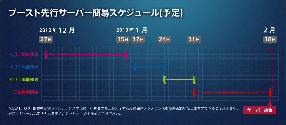 ブースト先行サーバー「SOMBRA」