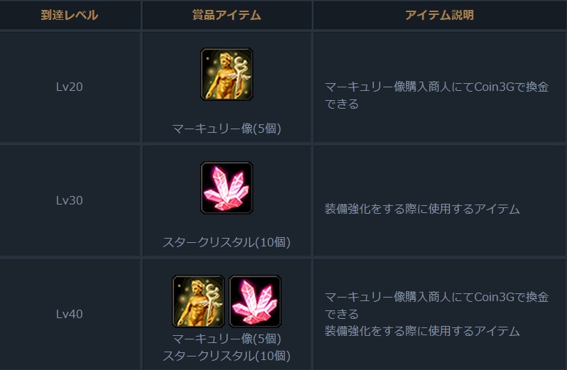 賞品内容