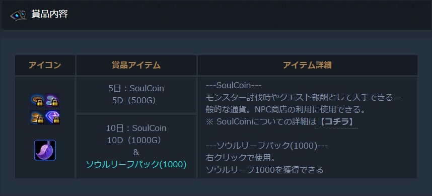 賞品内容