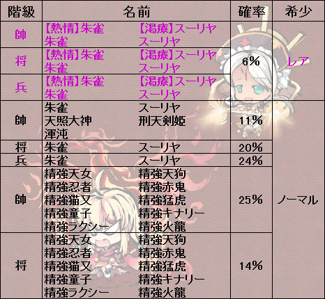 蘇雀成冬福袋