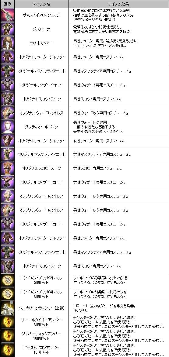 獲得アイテムリスト