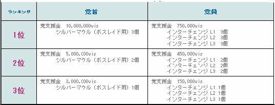 「新大陸の王になる!アイテム内容」関連画像