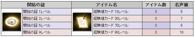 開拓の証プレゼントリスト