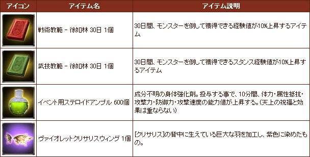 進呈アイテムリスト