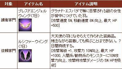 進呈アイテムリスト
