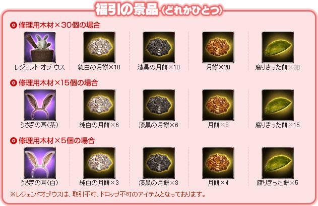 福引の景品
