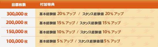 スペシャルボーナス特典