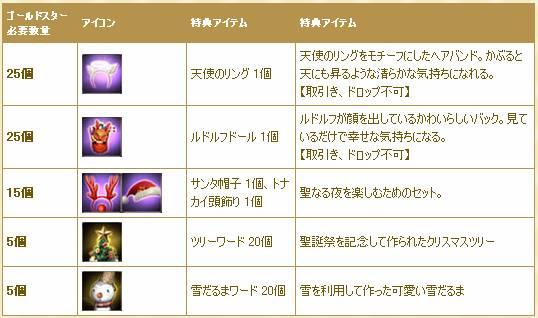 特典アイテム
