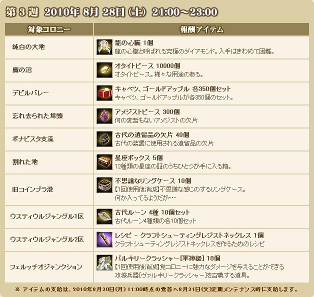 『コロニー争奪戦 夏の陣』 報酬アイテム一例