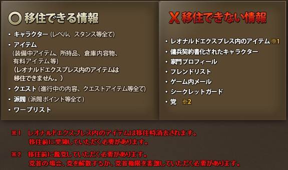 申し込み手順