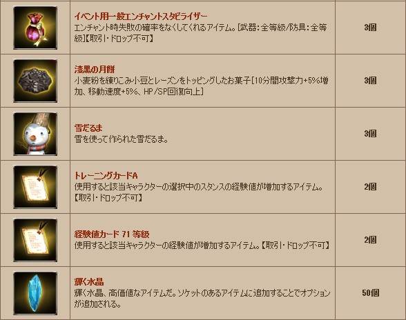 地味なクリスマスプレゼントボックス