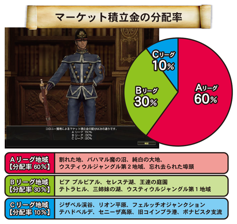 3 リーグ制
