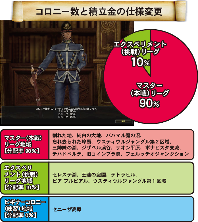 コロニー戦の仕様変更
