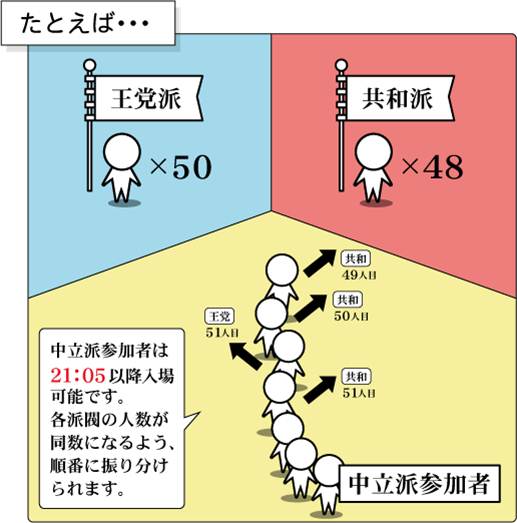 今回の調整内容