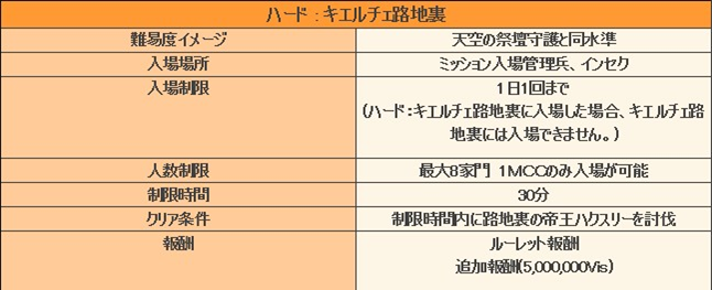 キエルチェ路地裏 概要