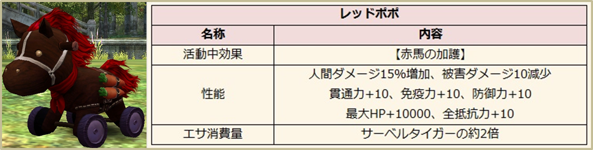 新ペット「レッドポポ」のご紹介