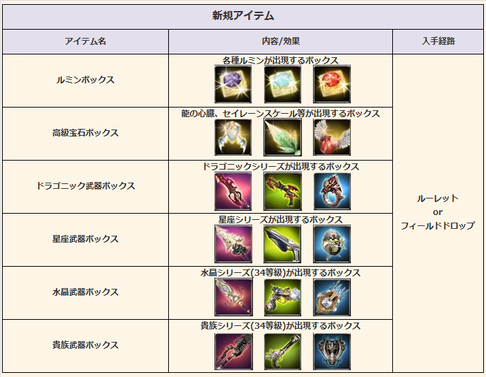 Fesoダンジョン ドロップ新アイテム