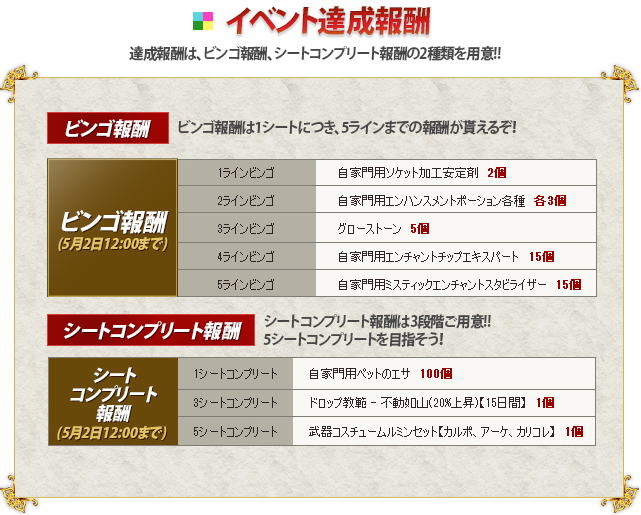 イベント報酬