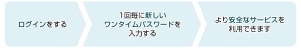 ワンタイムパスワードとは?