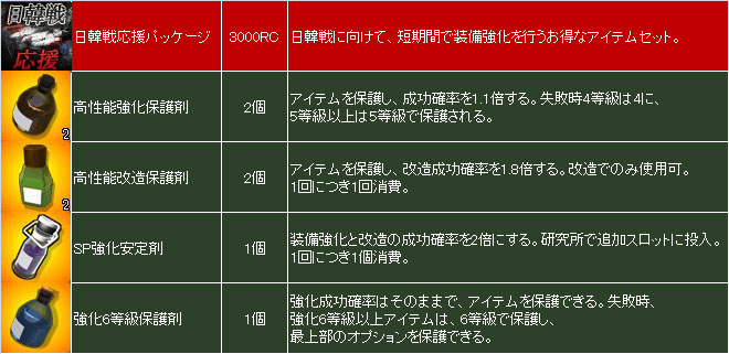 日韓戦応援パッケージ