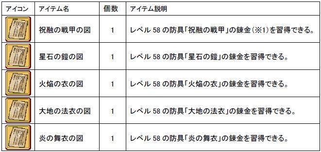 入手できるアイテムの例