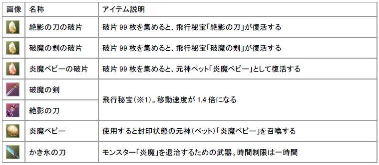 イベントアイテム詳細