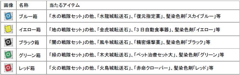 「アイテムモール」で販売される福箱