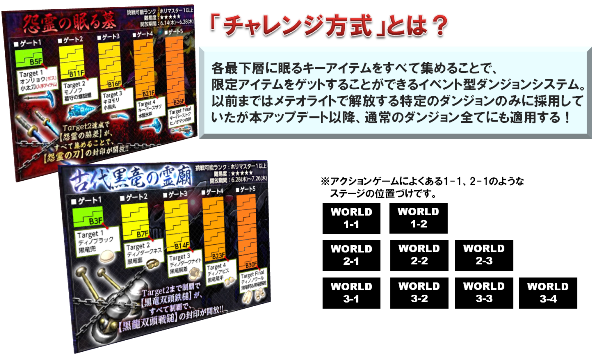 チャレンジ方式