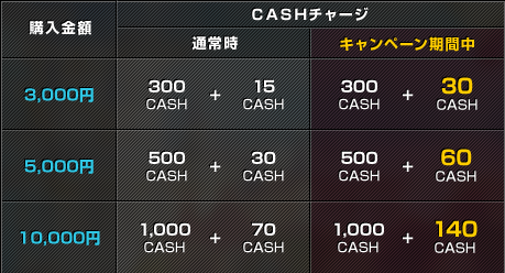 CASHチャージボーナス