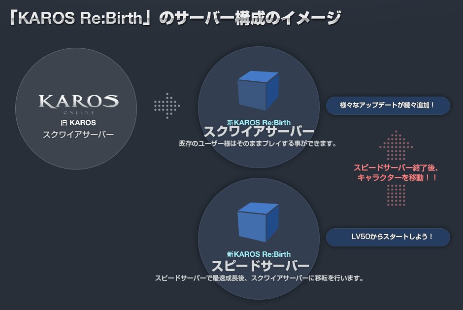 サーバー構成イメージ